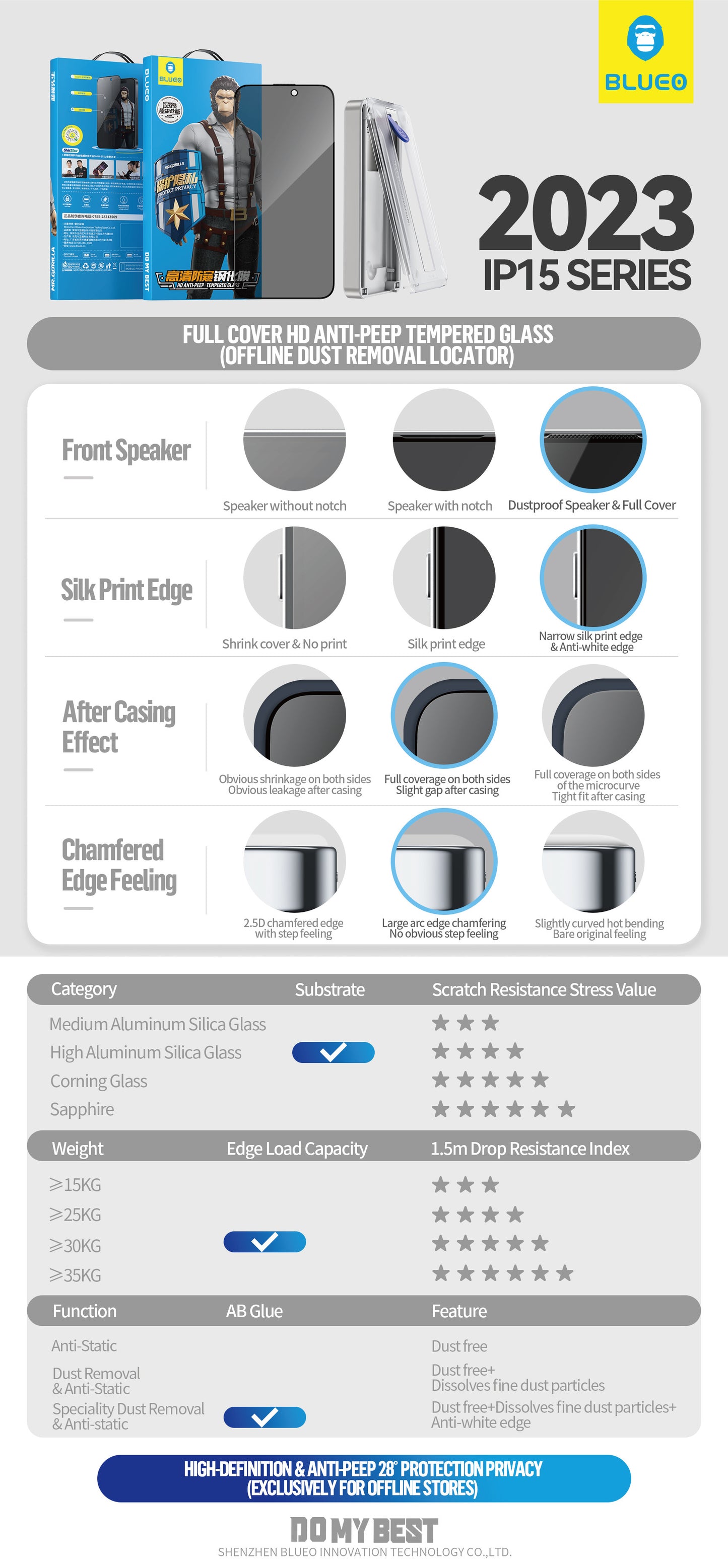 BlueO Full Cover Anti-Peep Tempered Glass for iPhone