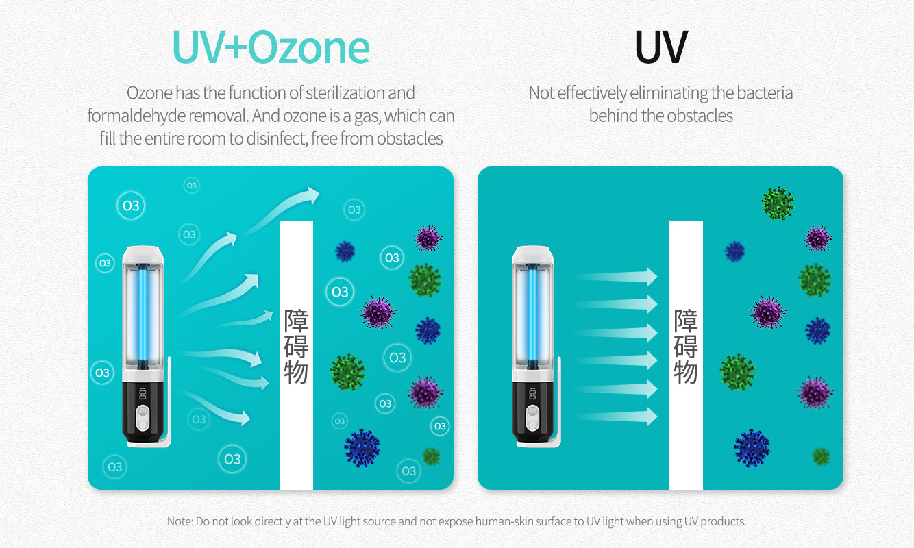 Nillkin Ultravoilet Sterilization Fresh and Clean Portable Lamp
