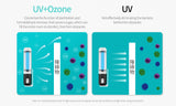 Nillkin Ultravoilet Sterilization Fresh and Clean Portable Lamp