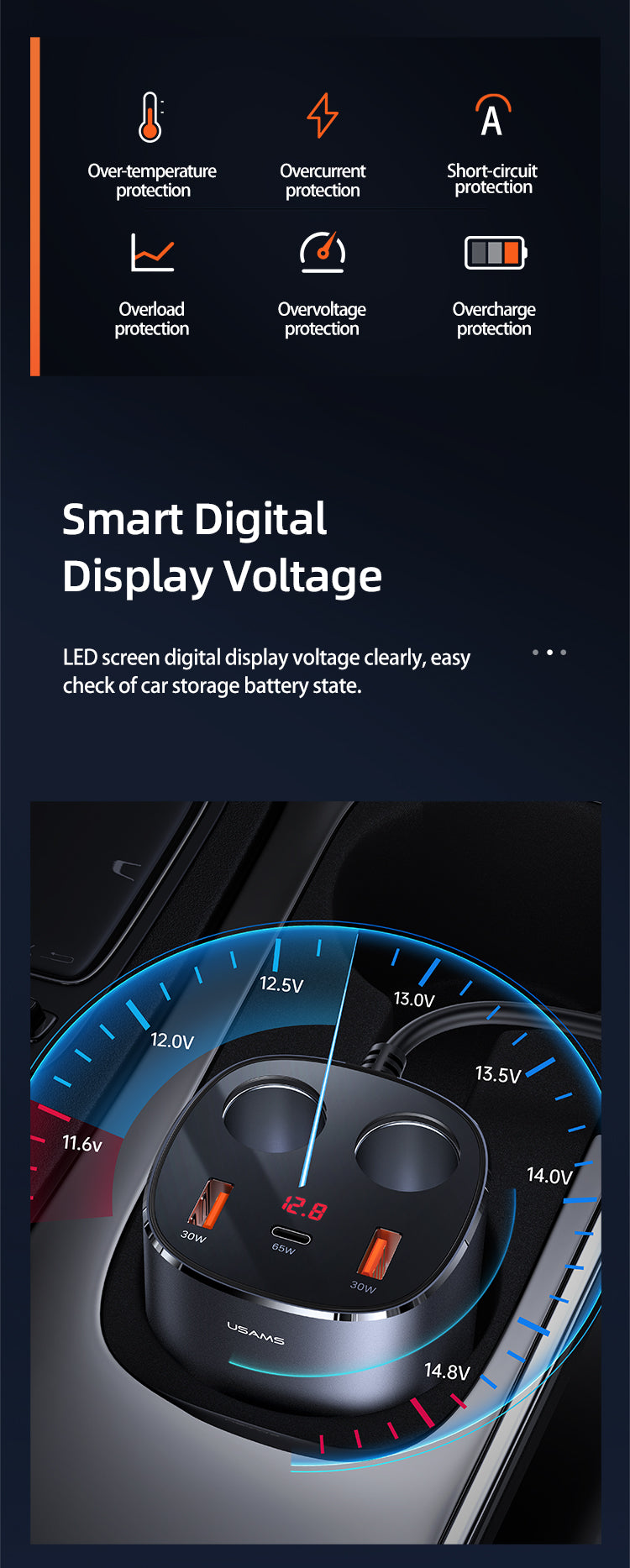 USAMS US-CC151 C28 245W 2A+C 3 Ports + Dual Cigarette Lighters Digital Display Fast Car Charger