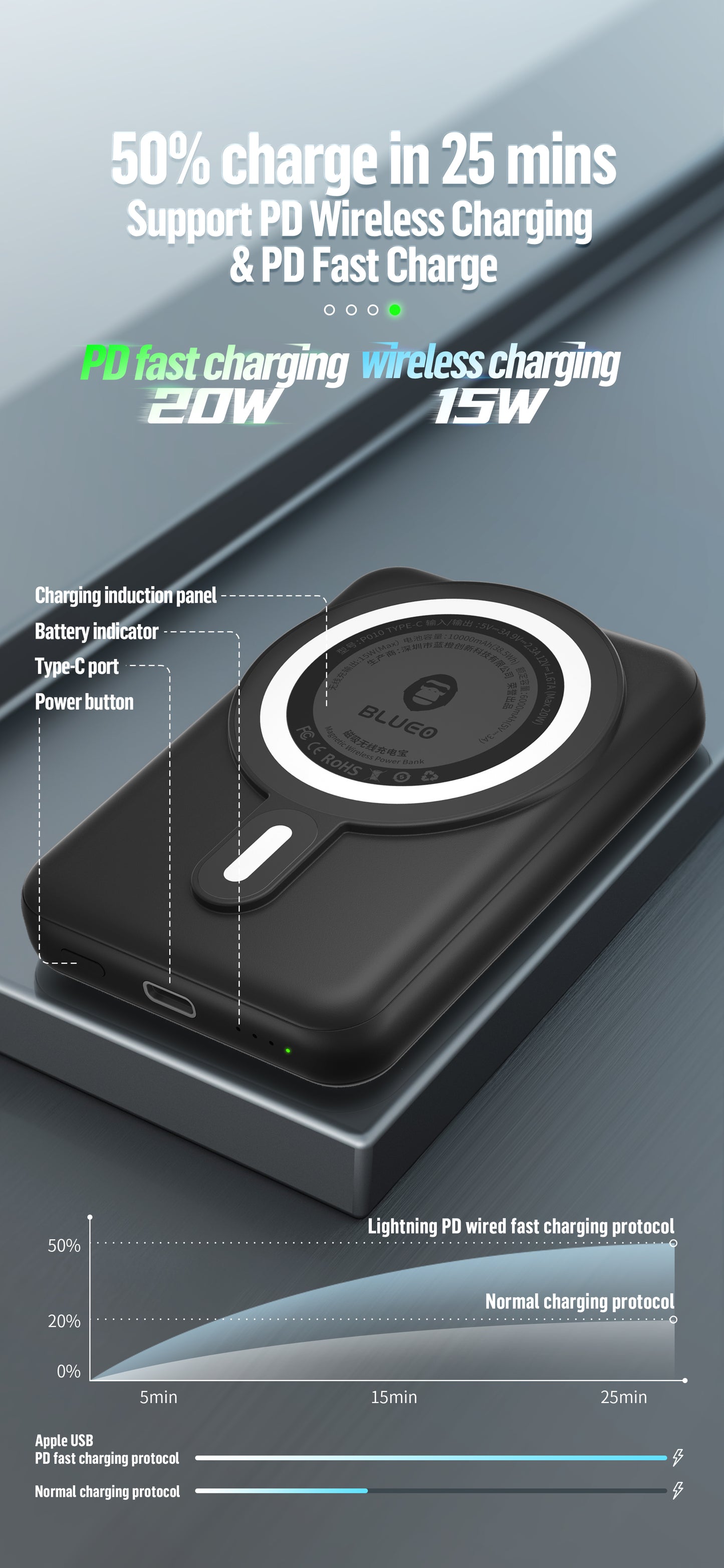 BLUEO  P010 Magnetic Wireless Powerbank 10,000 mAH
