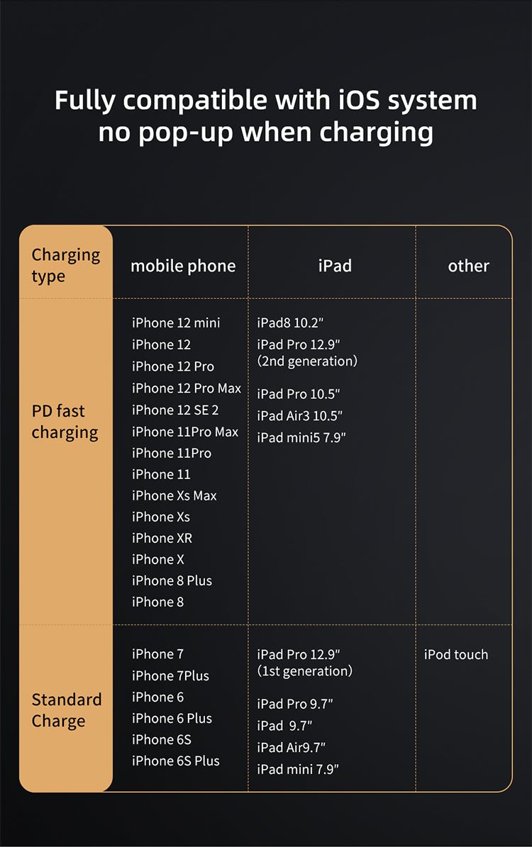 MCDODO CA-881 Digital Pro Type-c to Lightning 20W Data Cable